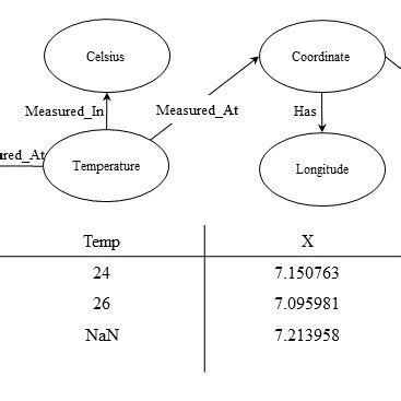 Model-Theoretic Semantics Is 的图像结果