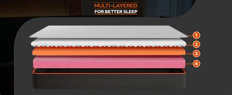 Sleepyhead Original - 3 Layered BodyIQ Orthopedic Memory Foam Mattress ...