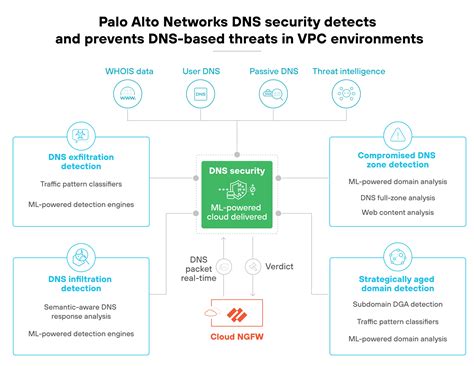What Is Firewall as a Service (FWaaS)? | A Complete Guide - Palo Alto ...