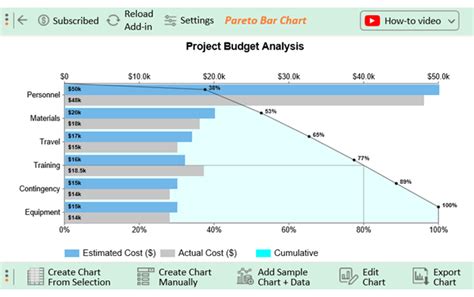 Budget Examples 的图像结果
