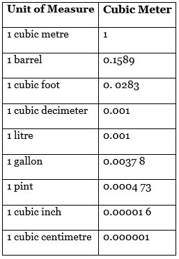 Introduction to SI Units List - SSC CGL Tier 2 - Study Material, Online ...