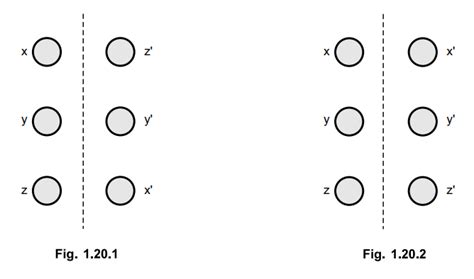Inductance of Three Phase Lines with more than One Circuit