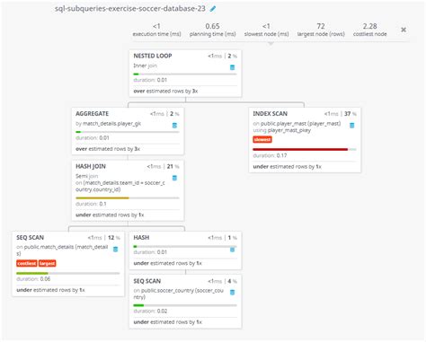 Image result for Soccer Database SQL