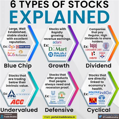 Types of Stocks 的图像结果