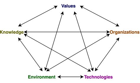 Image result for Coevolution 3rd Year PDF