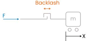 Backlash Engineering Examples 的图像结果