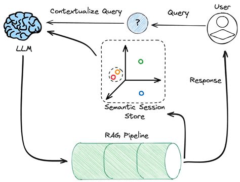 Redis Vector Database 的图像结果