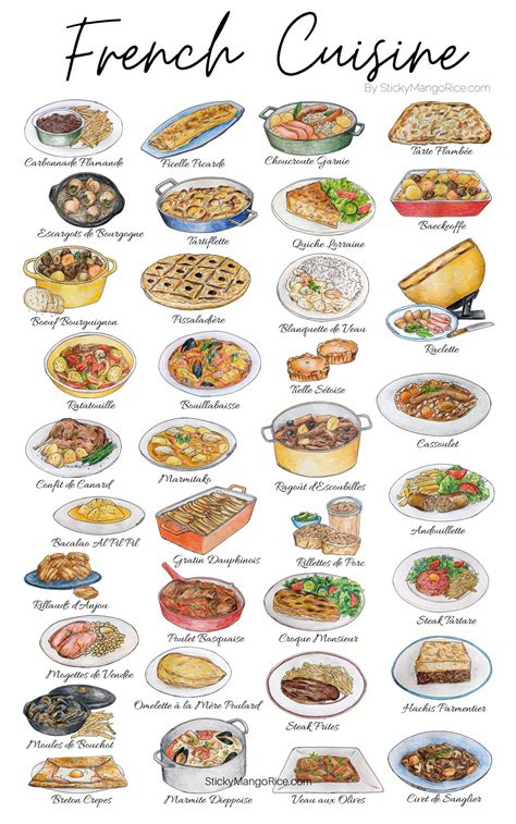 French Cuisine | Food infographic, Culinary cooking, France food