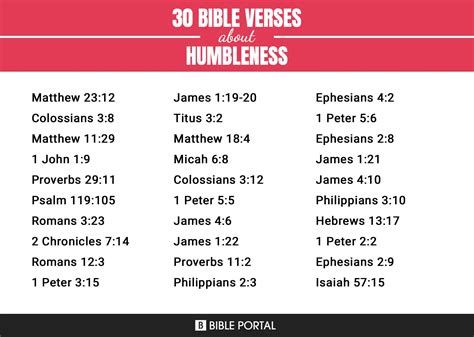 58 Bible Verses about Humbleness