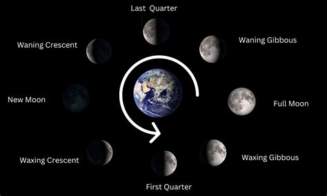 What Does The New Moon Phase Mean
