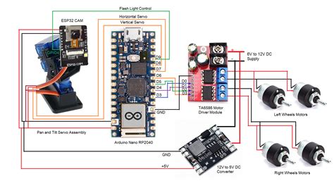 Image result for How to Connect Camera to Wifi Using Arduino