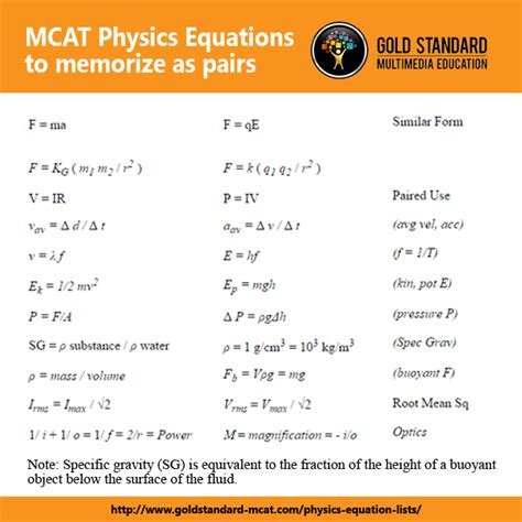 Perfect Is There An Equation Sheet On The Mcat Phys 212 Formula
