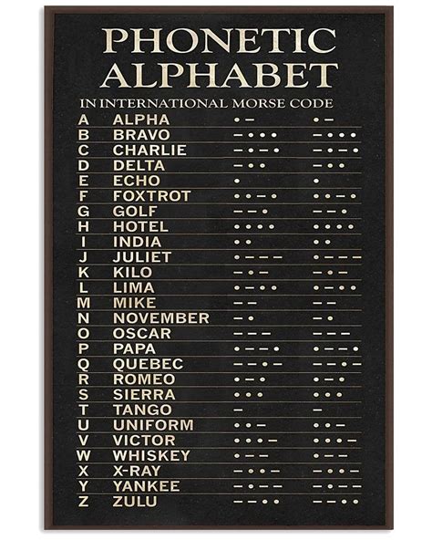 Pilot Aviation Phonetic Alphabet Pt Mttn Ntv Vertical Poster | Etsy