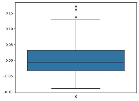Image result for Remove Outliers Python