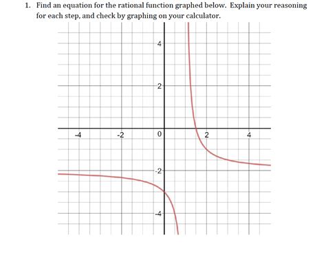 Image result for How to Find Rationale Function Equation From Graph