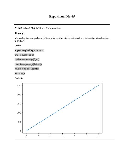 Experiment No 05 ds 26 new - Experiment No: Aim: Study of Matplotlib ...