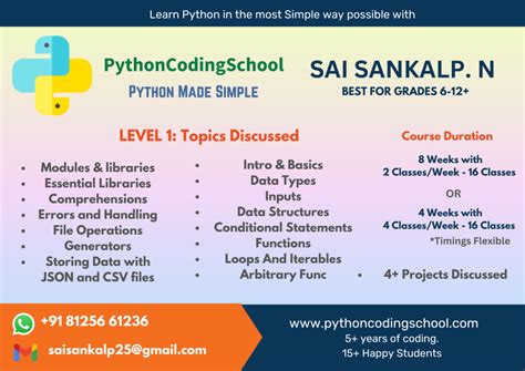 Image result for Intro to Coding Course Python