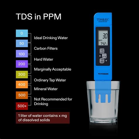 pH Meters - Hydroponic Gardening
