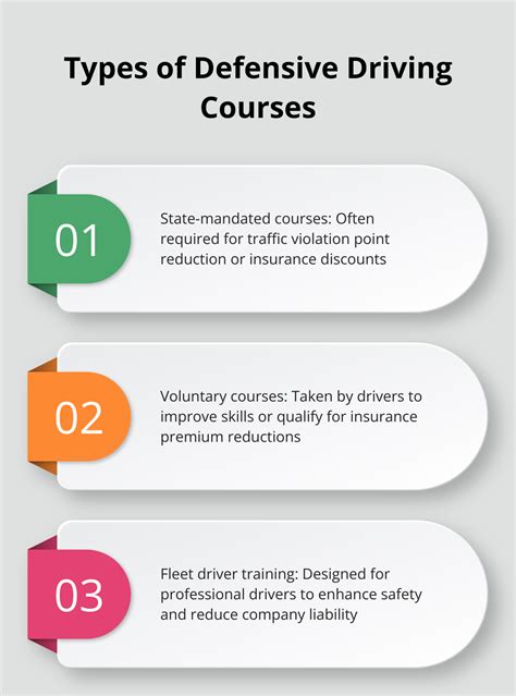 How to Choose the Best Defensive Driver Course - The Wiser Driver ...