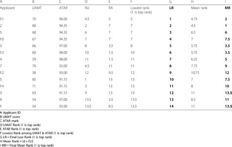 Image result for Rank Order Algorithm