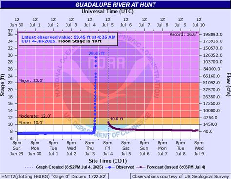 Why Texas ‘Flash Flood Alley’ Is So Deadly, Explained by Geology ...