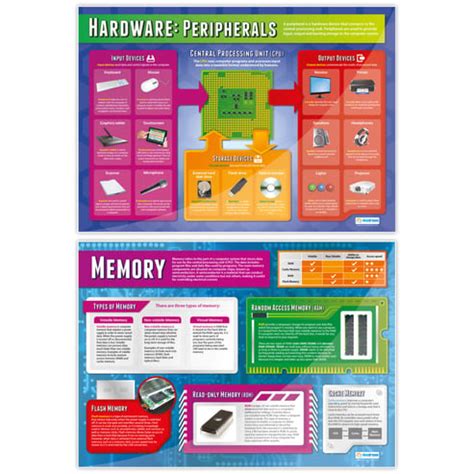 Image result for Poster System Computer