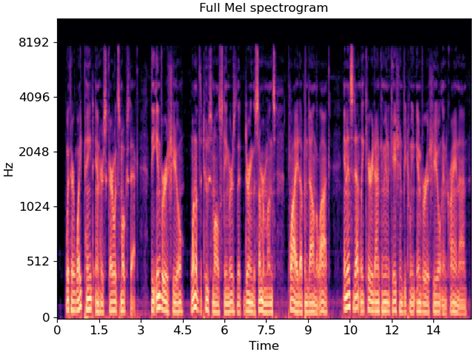 How to Plot a Spectrogram with Librosa 的图像结果