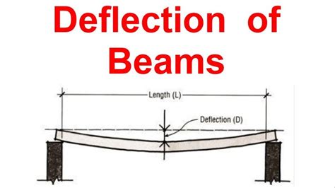 Image result for Deflection Definition