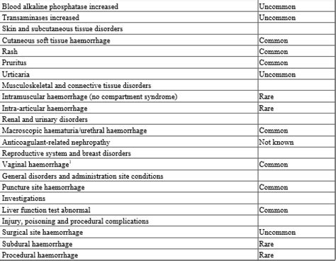 Supexa- OD 15 Tablets | Edoxaban Tablets