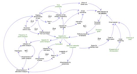 System Mapping Example 的图像结果
