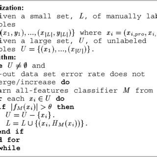 Self-Learning Algorithm Equation 的图像结果