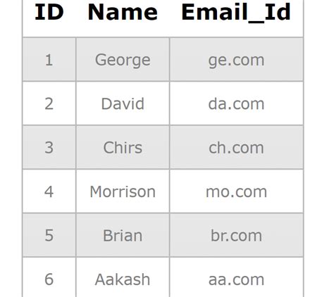 View in SQL Query 的图像结果