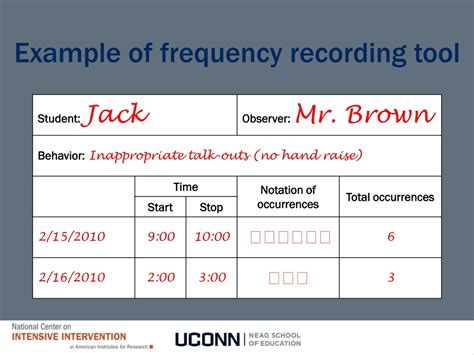 PPT - Defining, Measuring, and Monitoring Behavior Module PowerPoint ...