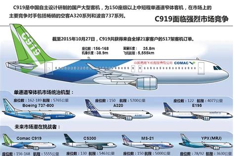 C919驾驶舱照片曝光，对比波音737与空客A320的优势在哪？_客机_操纵杆_飞机