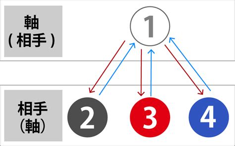 Image result for JavaScript Functions Collection