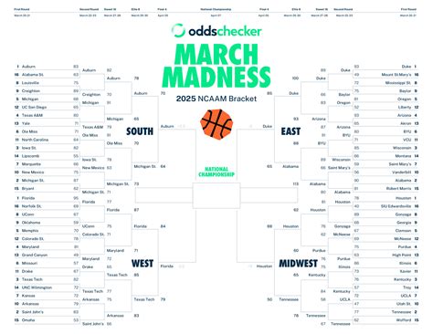 Free Printable March Madness Final Four Bracket PDF Updated with ...