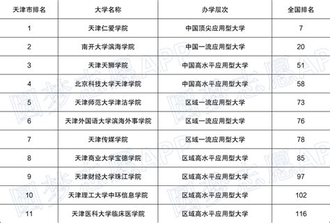 2023天津高考985高校录取分数线及排名 - 知乎