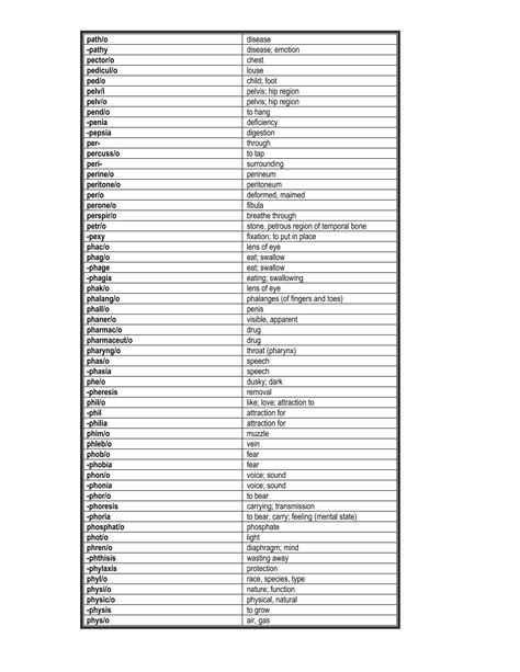 Medical term list | PDF