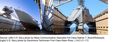 Littoral Combat Ship: Unplanned Work on Maintenance Contracts Creates ...