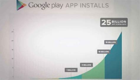 Google Play store celebrates 25bn downloads with discounts, special ...
