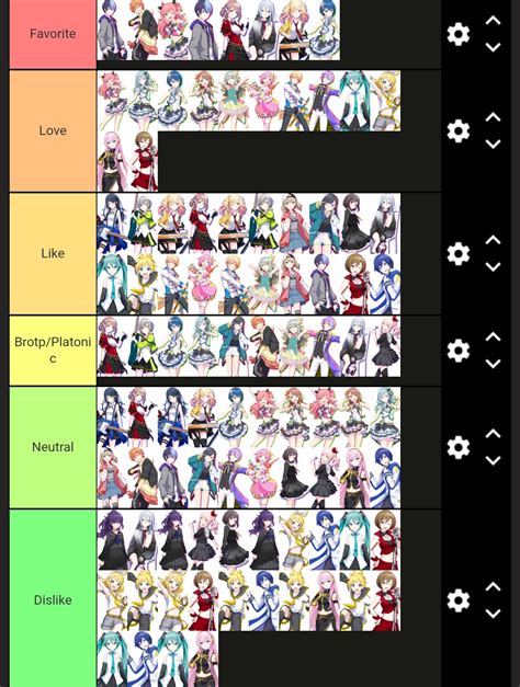 Pjsk ship tier list | Fandom