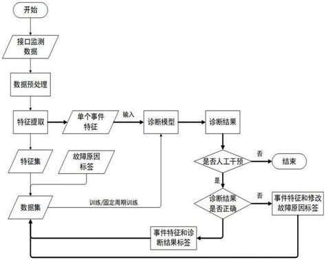 中国肿瘤整合诊治指南-肝癌（2022精简版）
