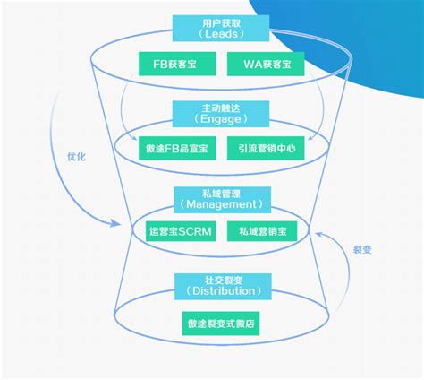 困于平台封号、苦于独立站流量，跨境电商人当真无路可走？