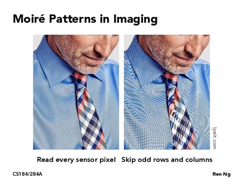 Image result for Aliasing Explained