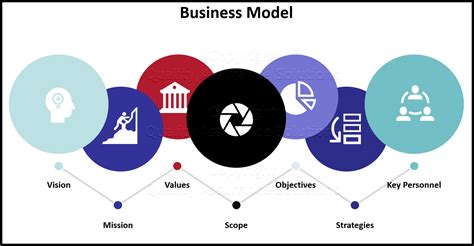Business Modeling Samples 的图像结果
