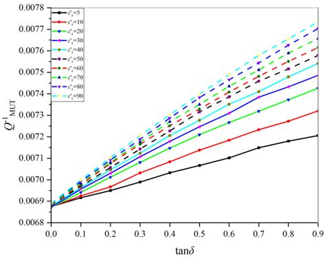 A Sensor for Characterisation of Liquid Materials with High ...