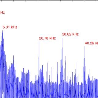 Image result for Power Spectral Density Testing Machine