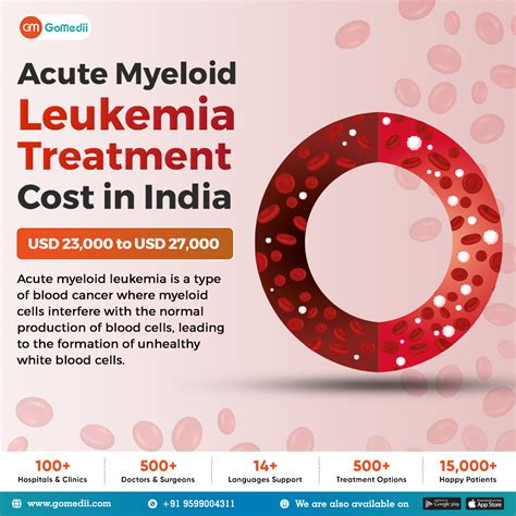 What Is The Acute Myeloid Leukemia Treatment Cost In India? - GoMedii
