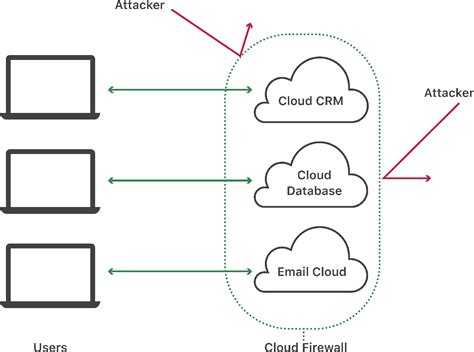 Firewall Computing 的图像结果