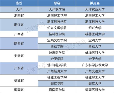 广州白云企业学位名额、排名、工厂分布及纳税前十情况综述_公司注册_资讯